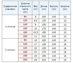 Упаковка 1